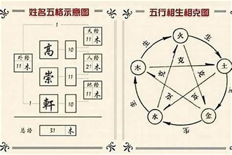 三才配置 大凶|姓名學三才配置，教你看名字辨吉凶